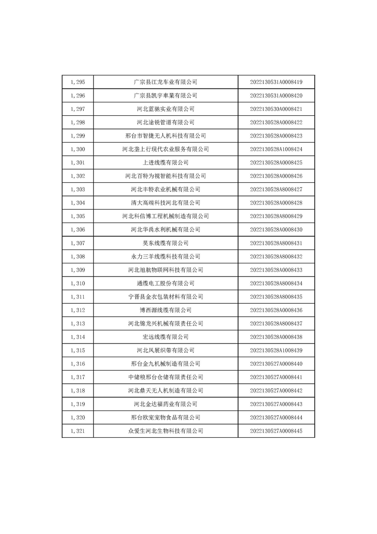 河北省2022年第6批入庫(kù)科技型中小企業(yè)名單_49.jpg