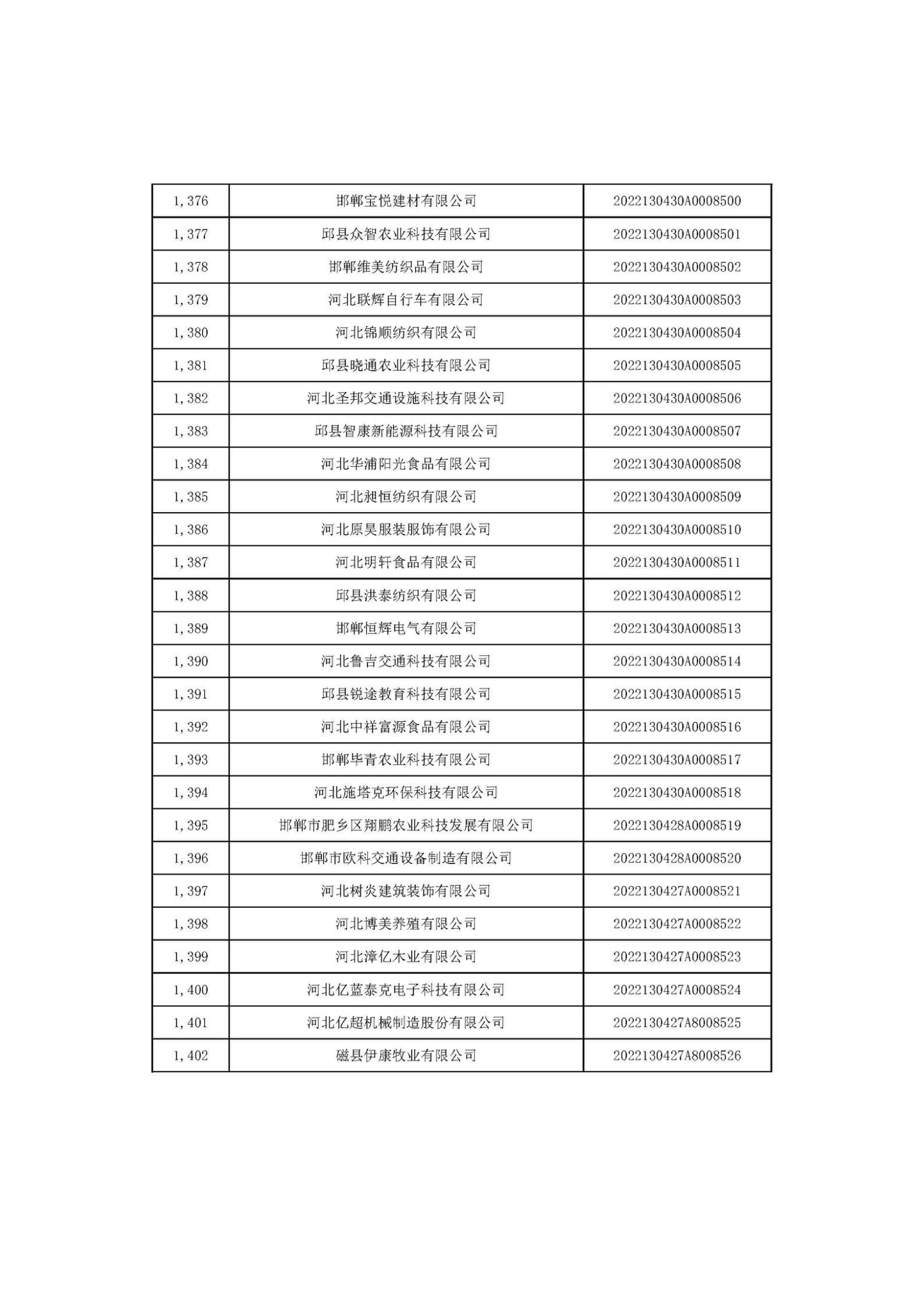 河北省2022年第6批入庫(kù)科技型中小企業(yè)名單_52.jpg
