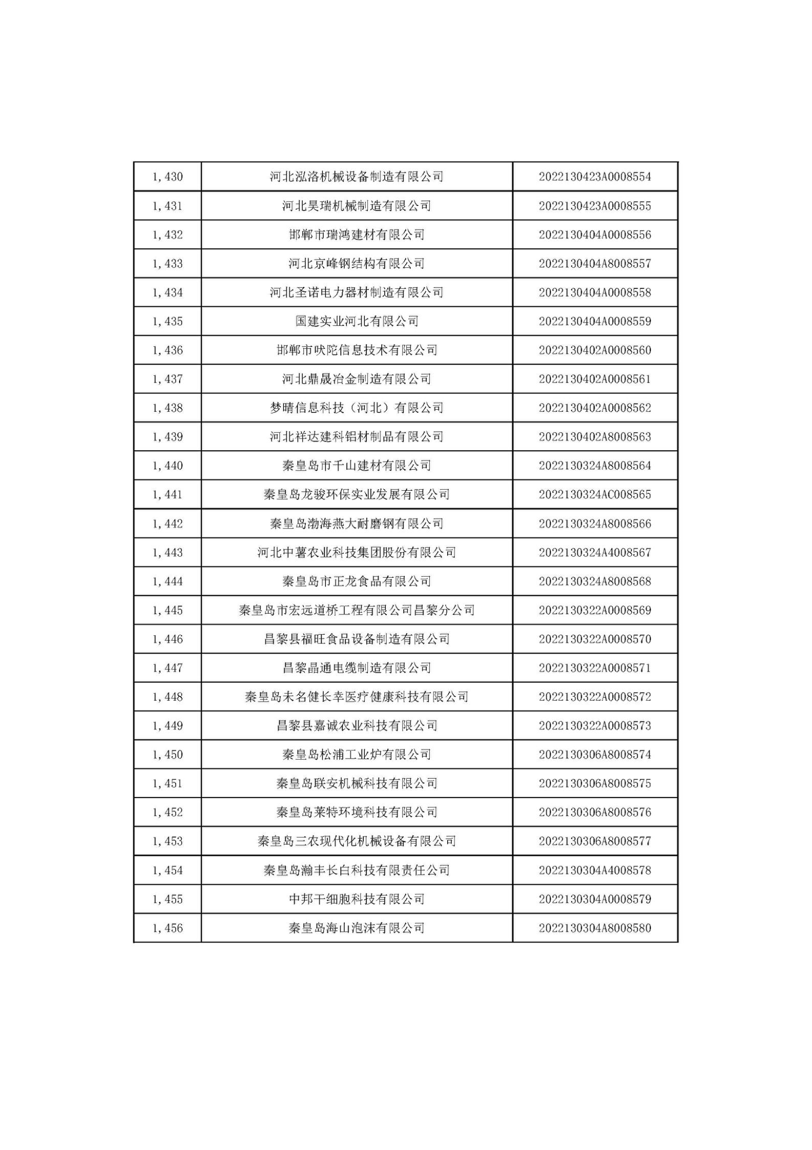 河北省2022年第6批入庫(kù)科技型中小企業(yè)名單_54.jpg
