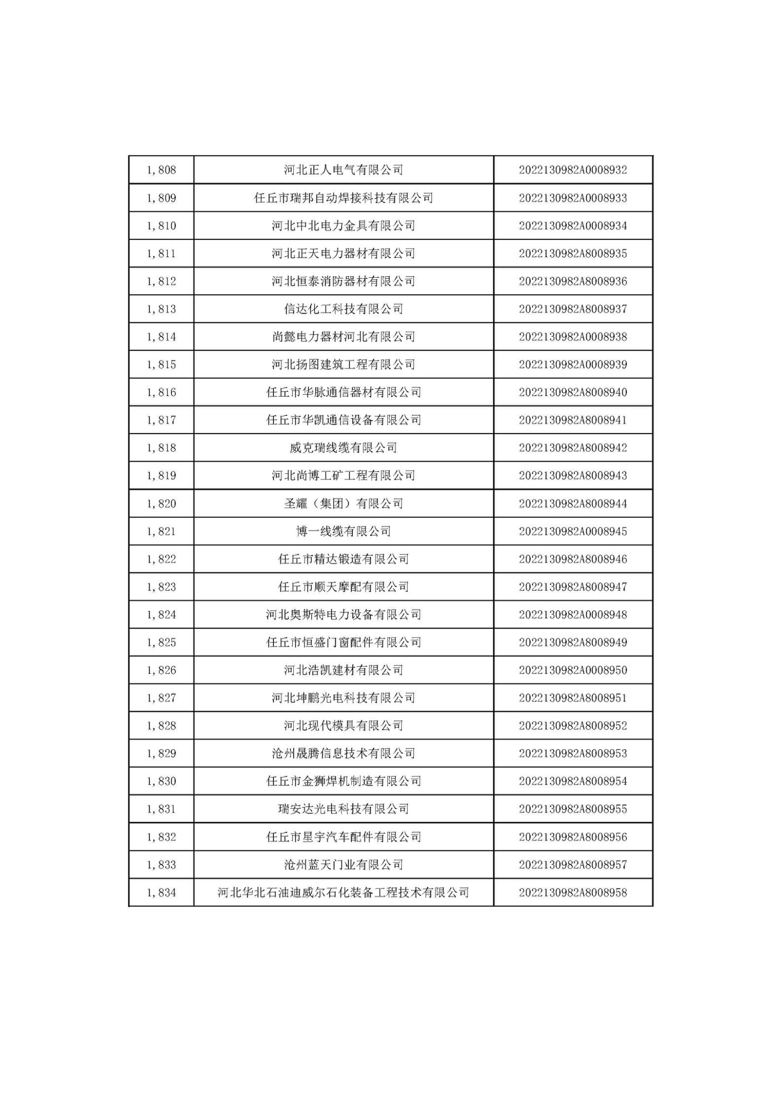 河北省2022年第6批入庫(kù)科技型中小企業(yè)名單_68.jpg
