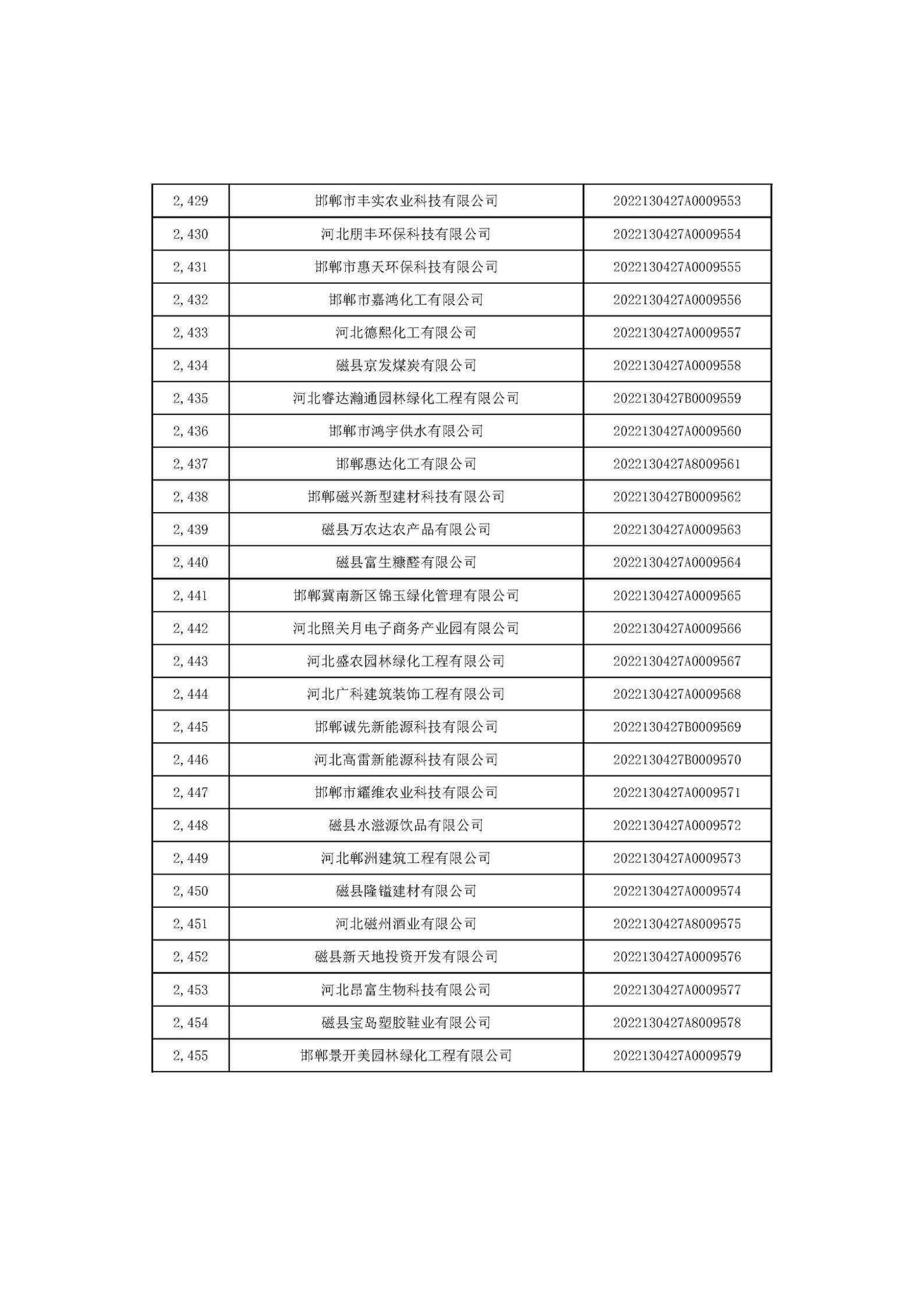 河北省2022年第6批入庫(kù)科技型中小企業(yè)名單_91.jpg