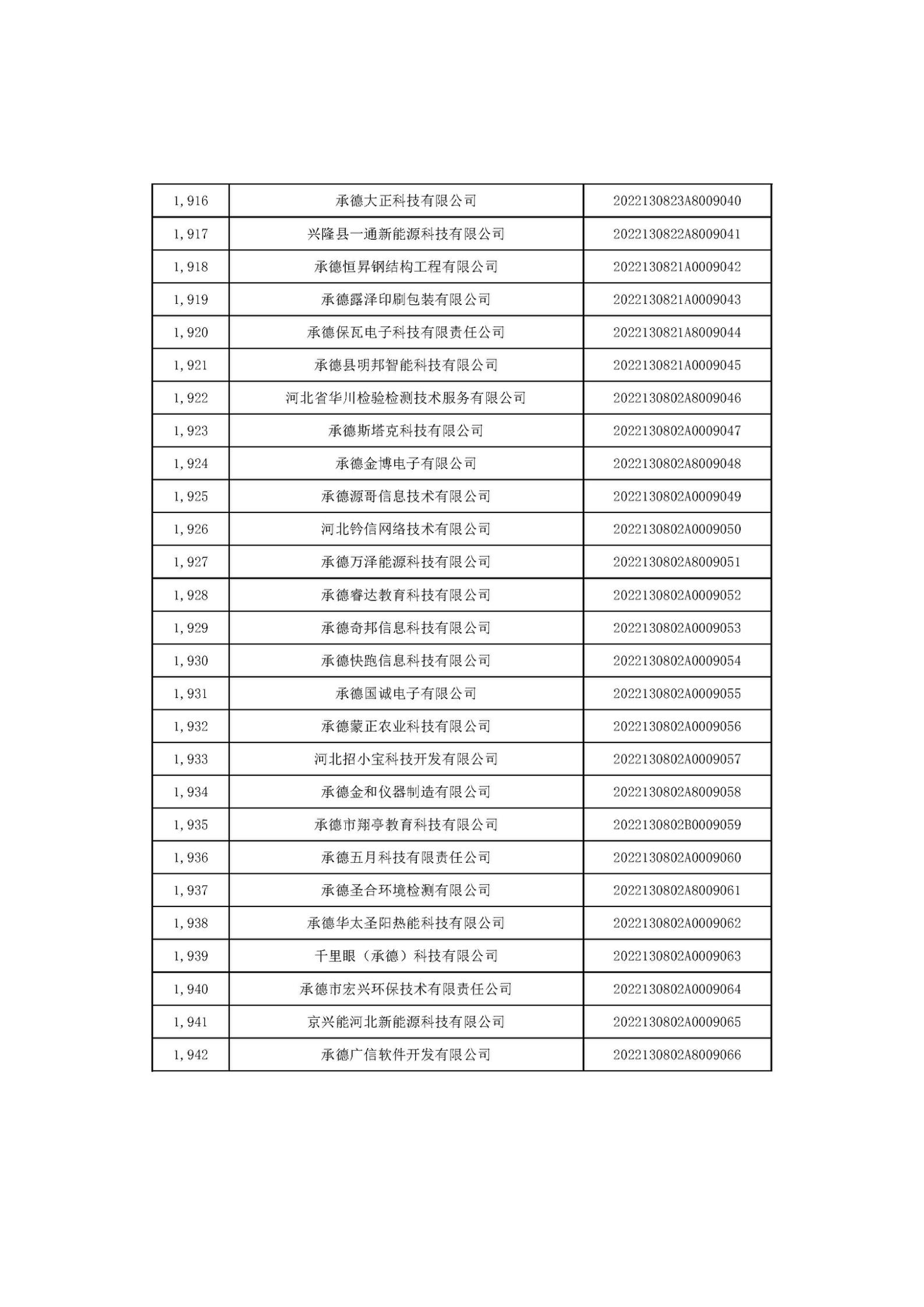 河北省2022年第6批入庫(kù)科技型中小企業(yè)名單_72.jpg