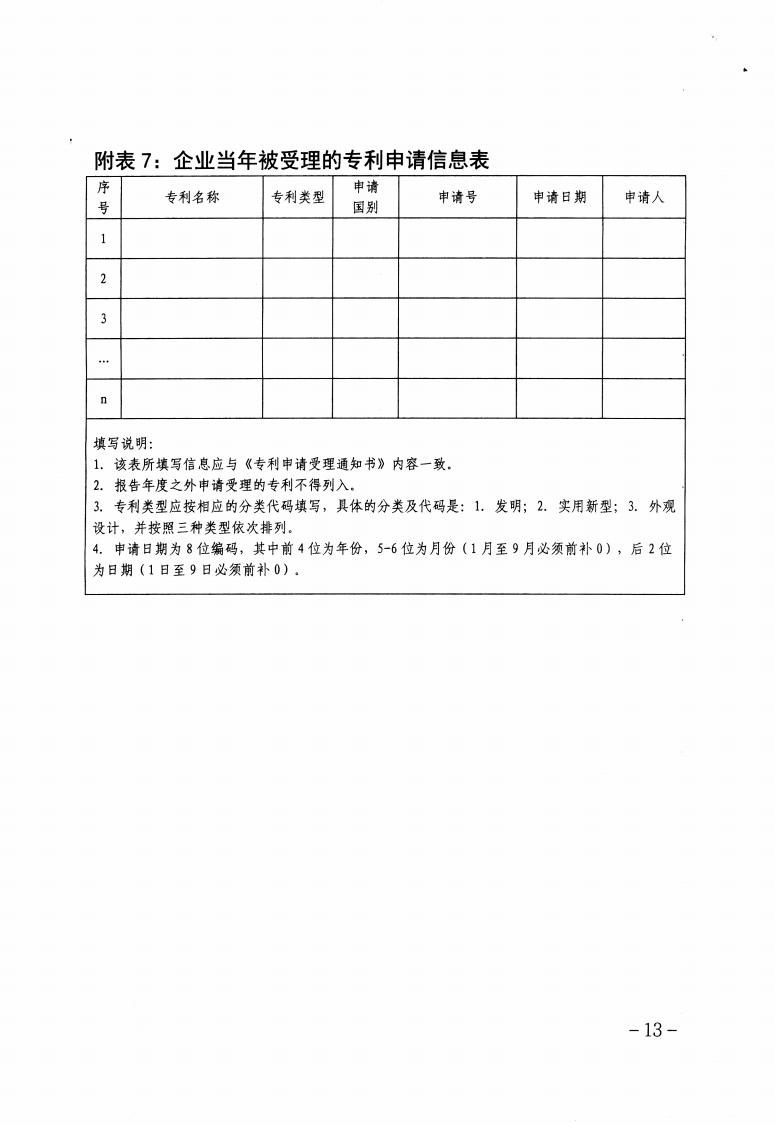 關(guān)于做好2023年保定市企業(yè)技術(shù)中心認(rèn)定工作的通知_12.jpg