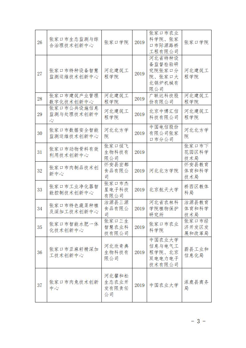 市級(jí)研發(fā)平臺(tái)名單_03.jpg