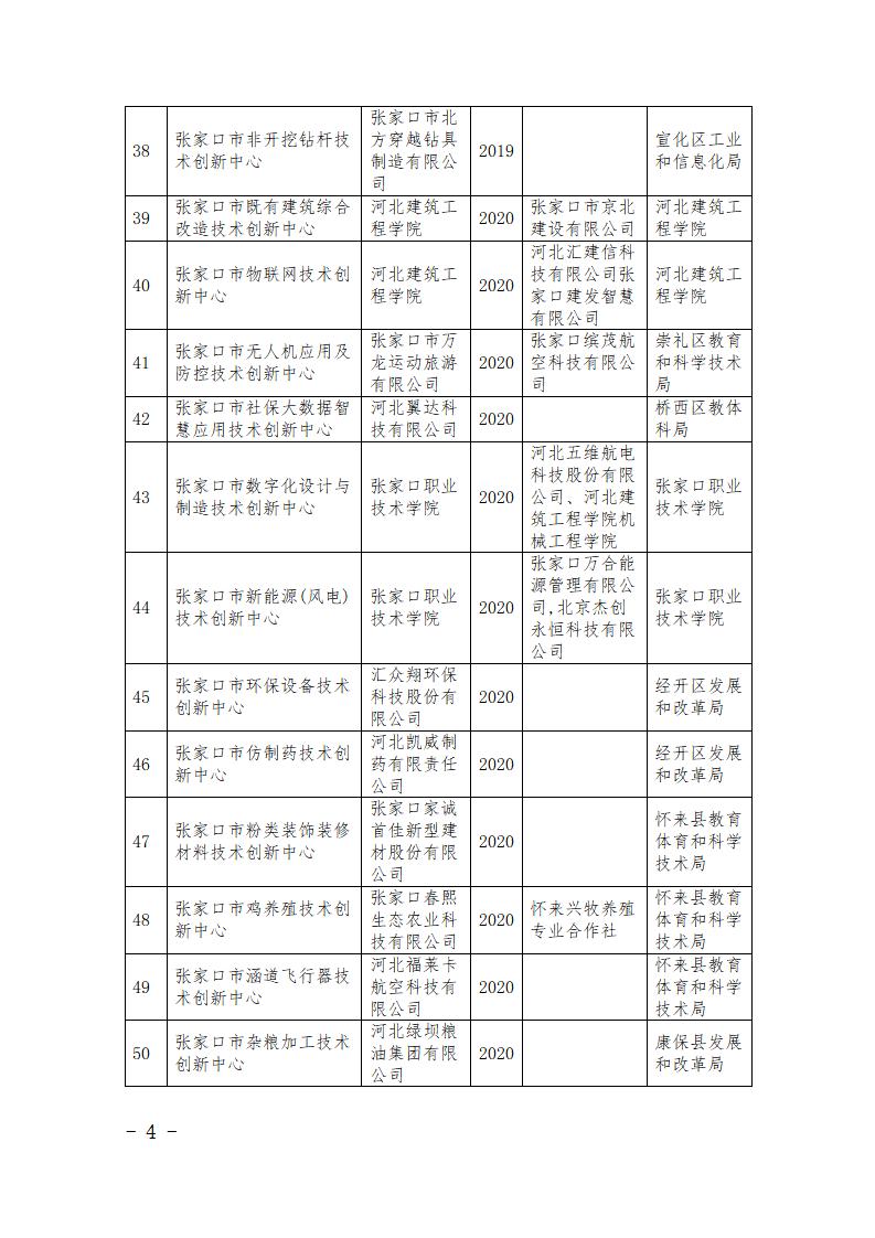 市級(jí)研發(fā)平臺(tái)名單_04.jpg