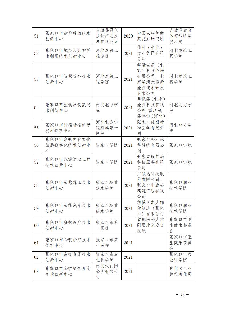 市級(jí)研發(fā)平臺(tái)名單_05.jpg