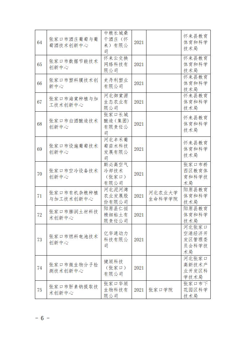 市級(jí)研發(fā)平臺(tái)名單_06.jpg
