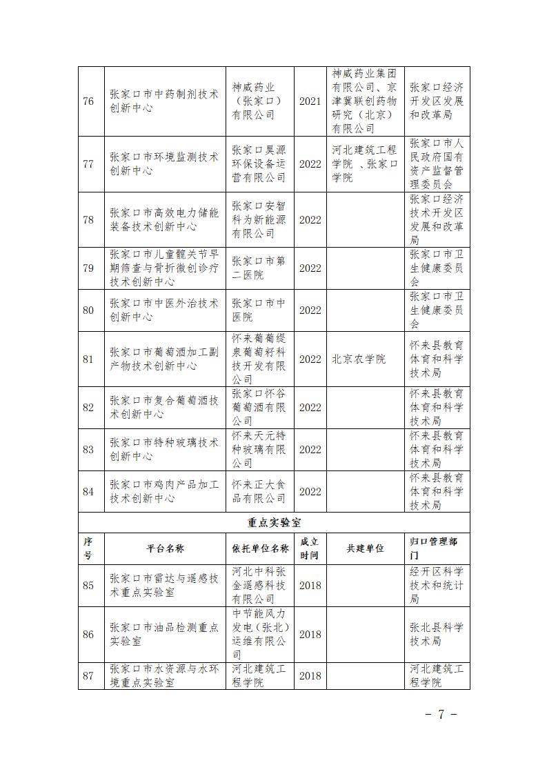 市級(jí)研發(fā)平臺(tái)名單_07.jpg