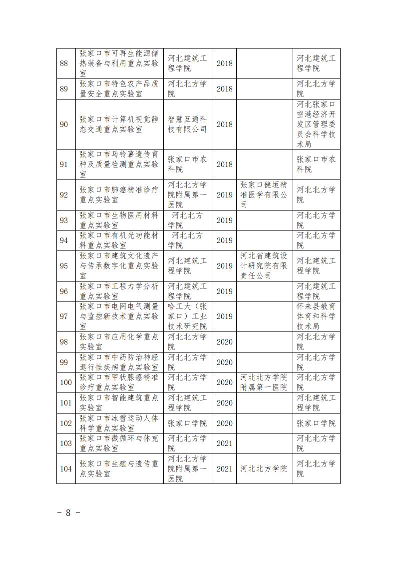 市級(jí)研發(fā)平臺(tái)名單_08.jpg