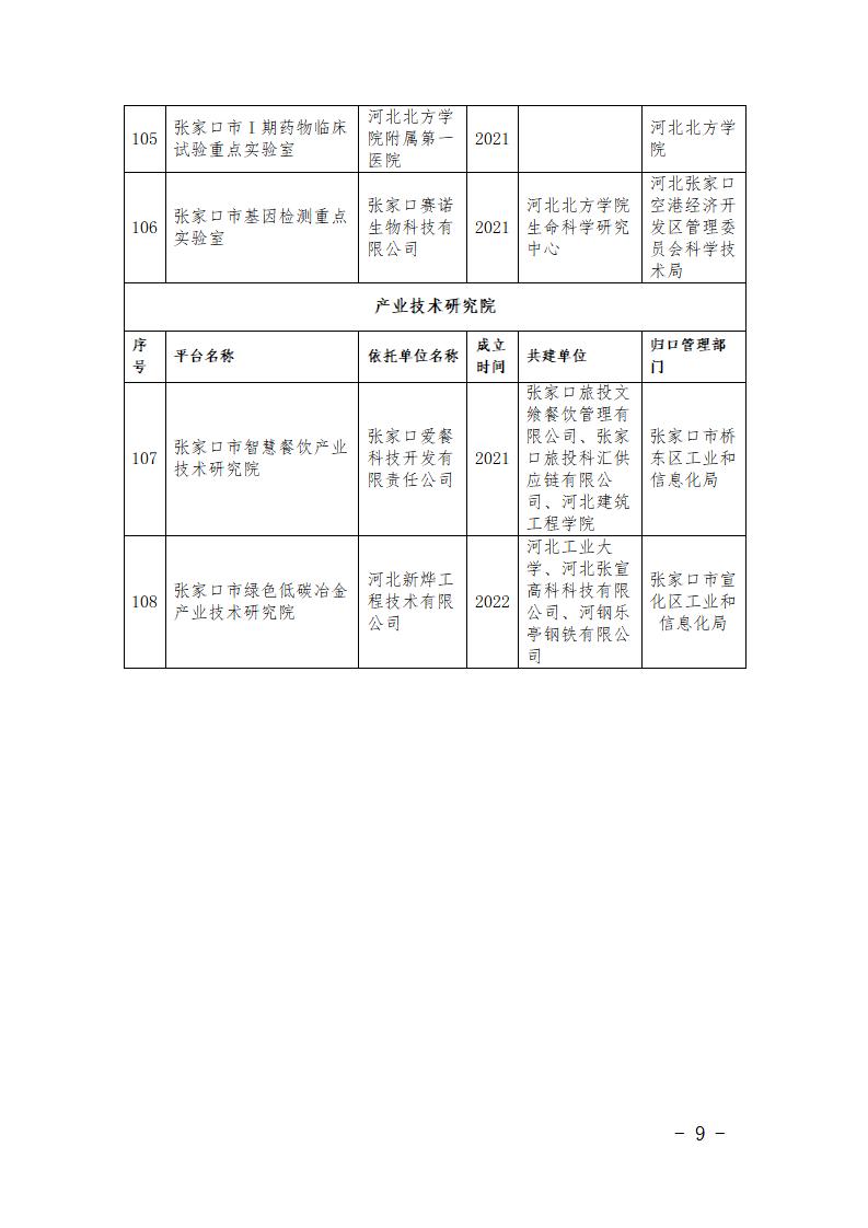 市級(jí)研發(fā)平臺(tái)名單_09.jpg