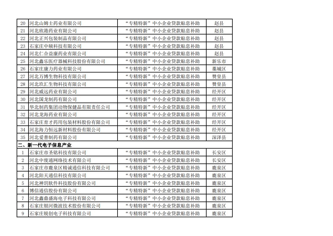 2023年上半年擬安排獎(jiǎng)補(bǔ)資金企業(yè)名單_01.jpg