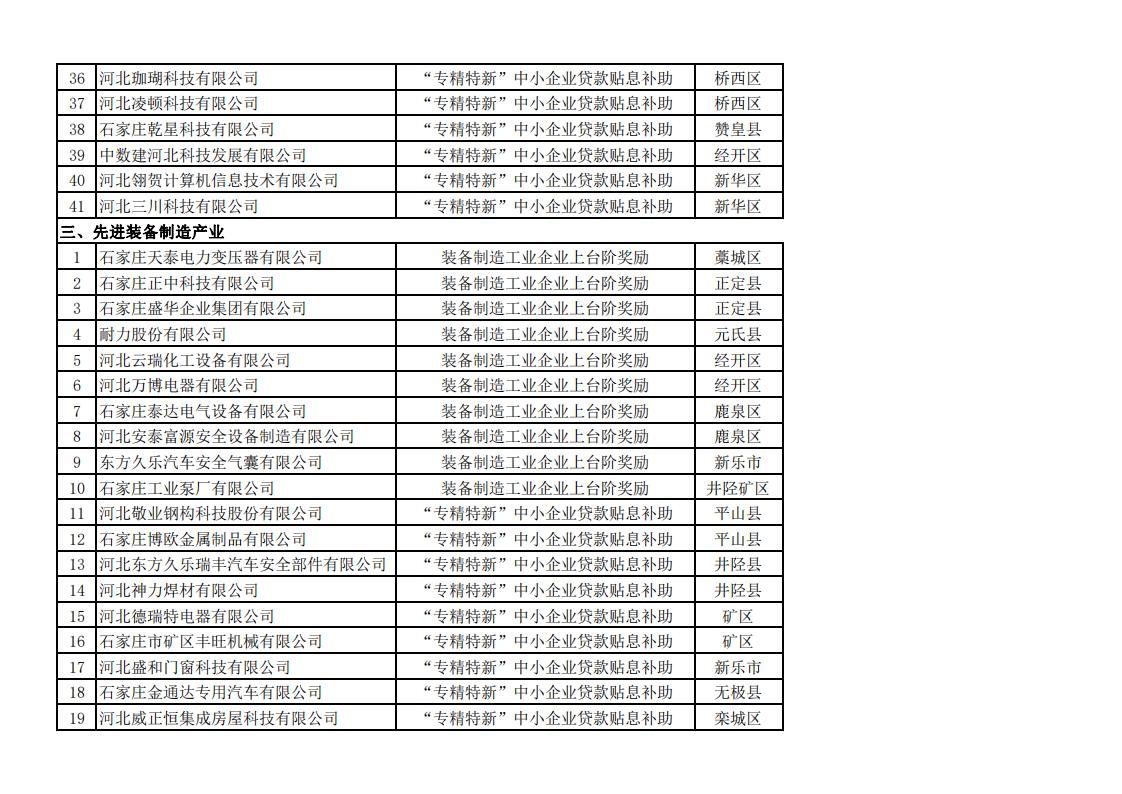 2023年上半年擬安排獎(jiǎng)補(bǔ)資金企業(yè)名單_03.jpg
