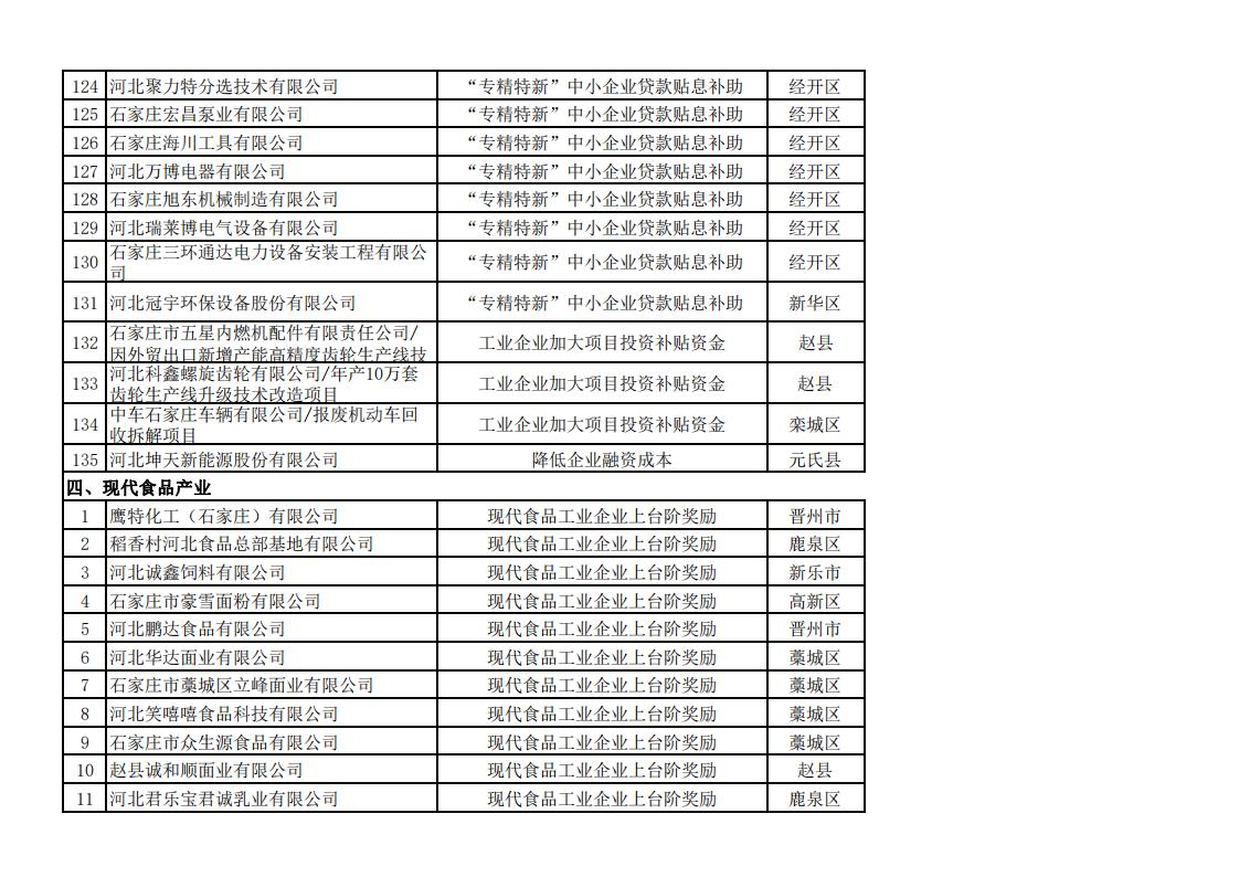 2023年上半年擬安排獎(jiǎng)補(bǔ)資金企業(yè)名單_08.jpg