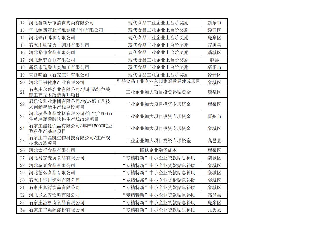 2023年上半年擬安排獎(jiǎng)補(bǔ)資金企業(yè)名單_09.jpg