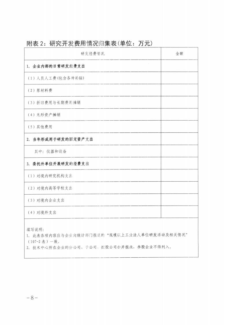 關于做好2023年第二批保定市企業(yè)技術中心認定工作的通知_07.jpg