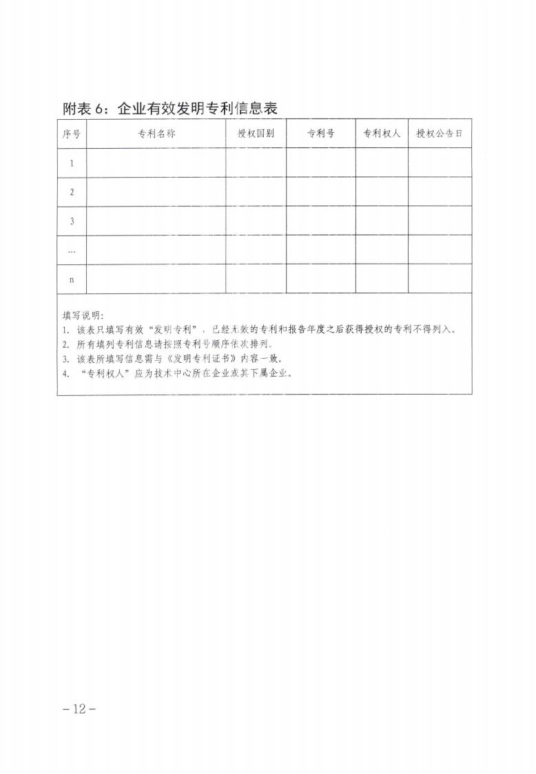 關于做好2023年第二批保定市企業(yè)技術中心認定工作的通知_11.jpg