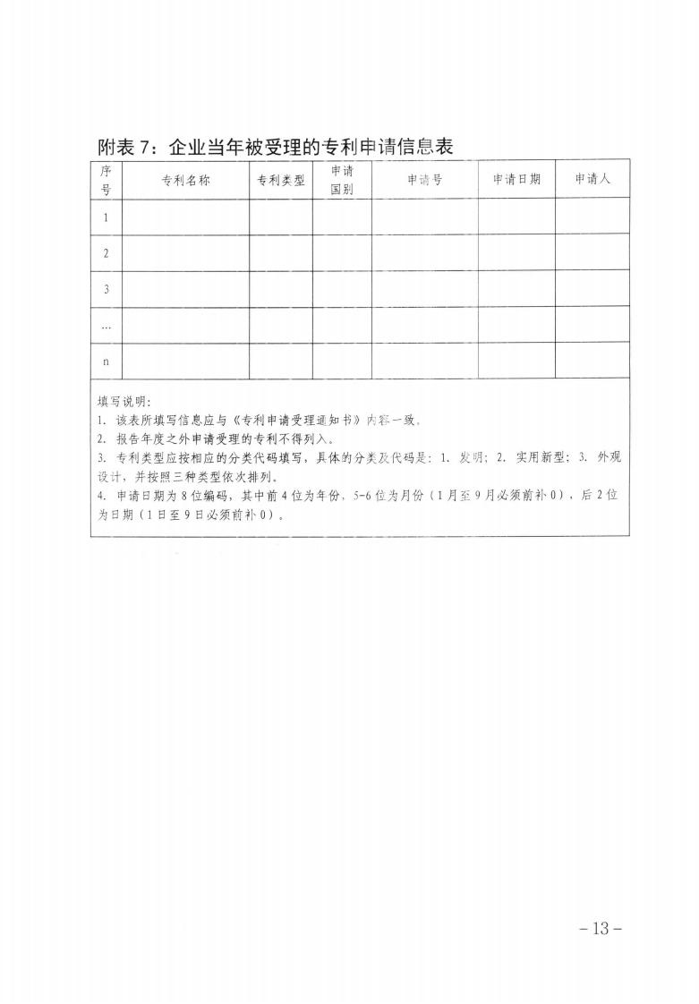 關于做好2023年第二批保定市企業(yè)技術中心認定工作的通知_12.jpg