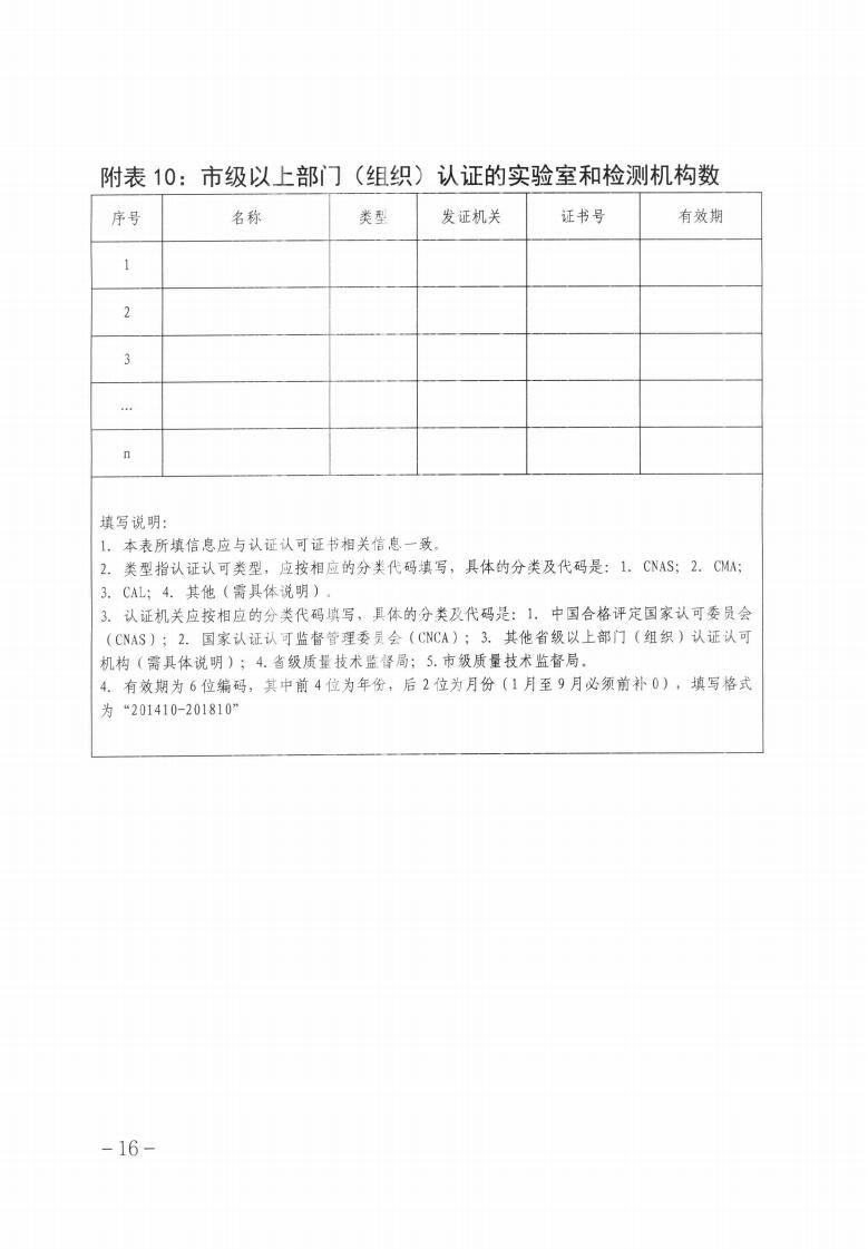 關于做好2023年第二批保定市企業(yè)技術中心認定工作的通知_15.jpg