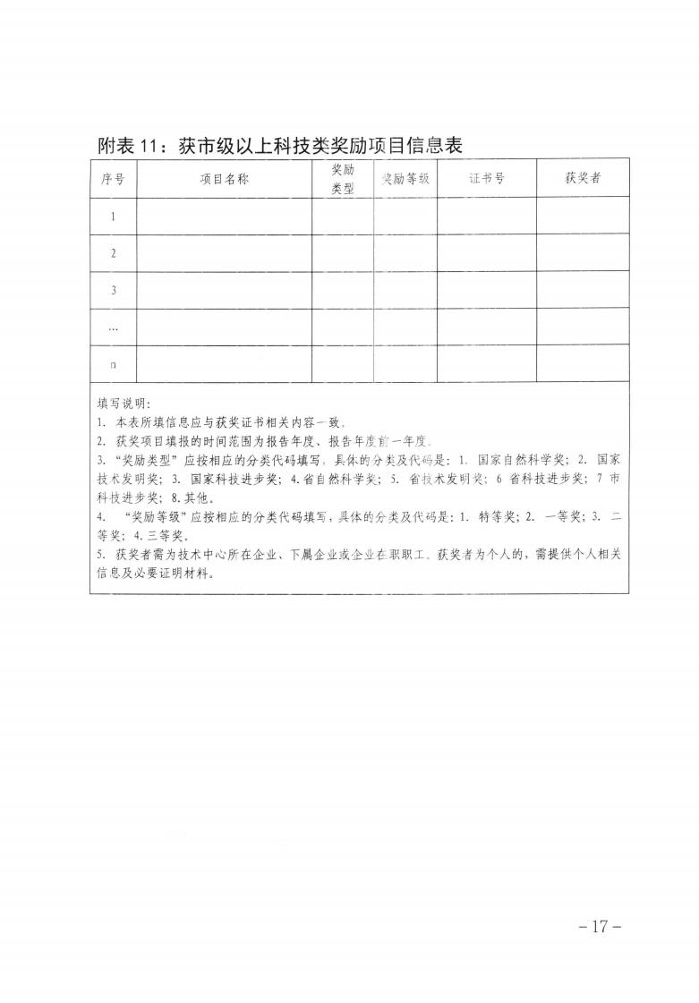 關于做好2023年第二批保定市企業(yè)技術中心認定工作的通知_16.jpg