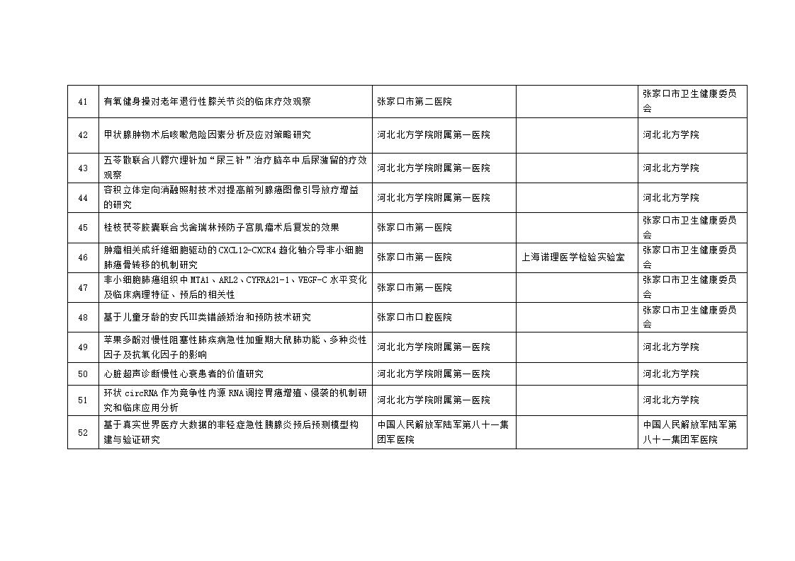 2023年市級科技計劃自籌經(jīng)費項目擬立項項目匯總表_05.jpg