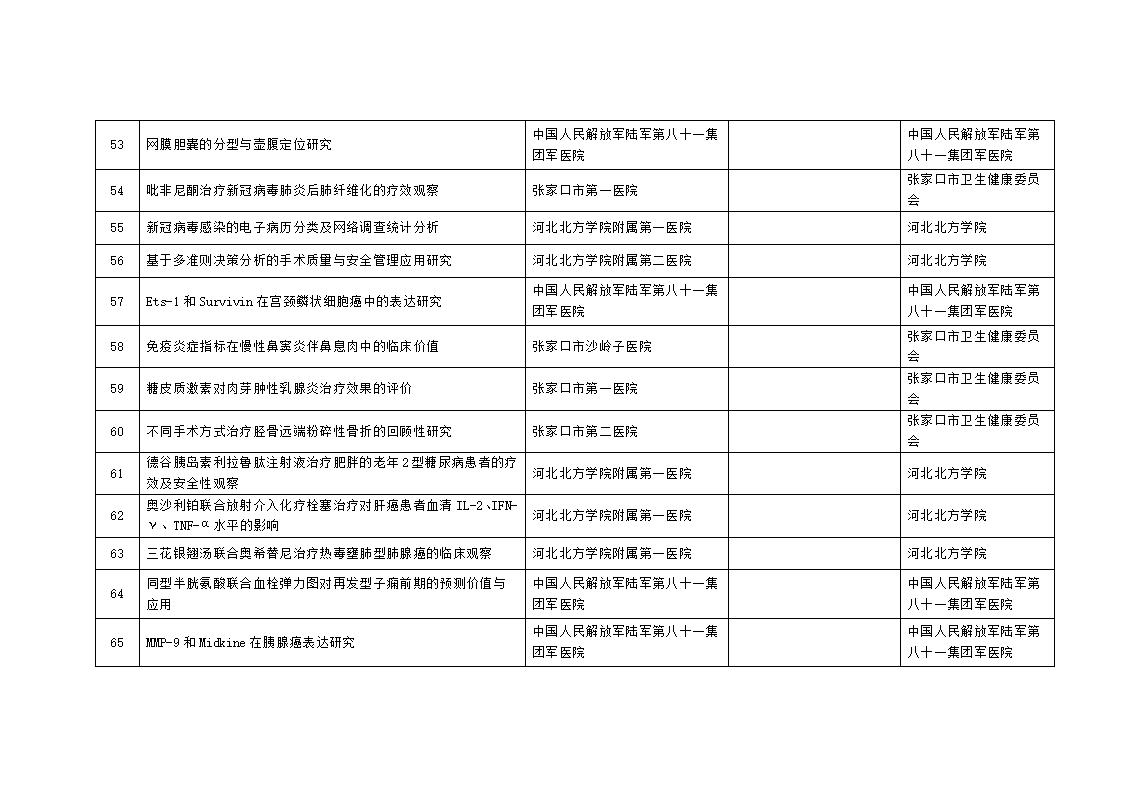 2023年市級科技計劃自籌經(jīng)費項目擬立項項目匯總表_06.jpg