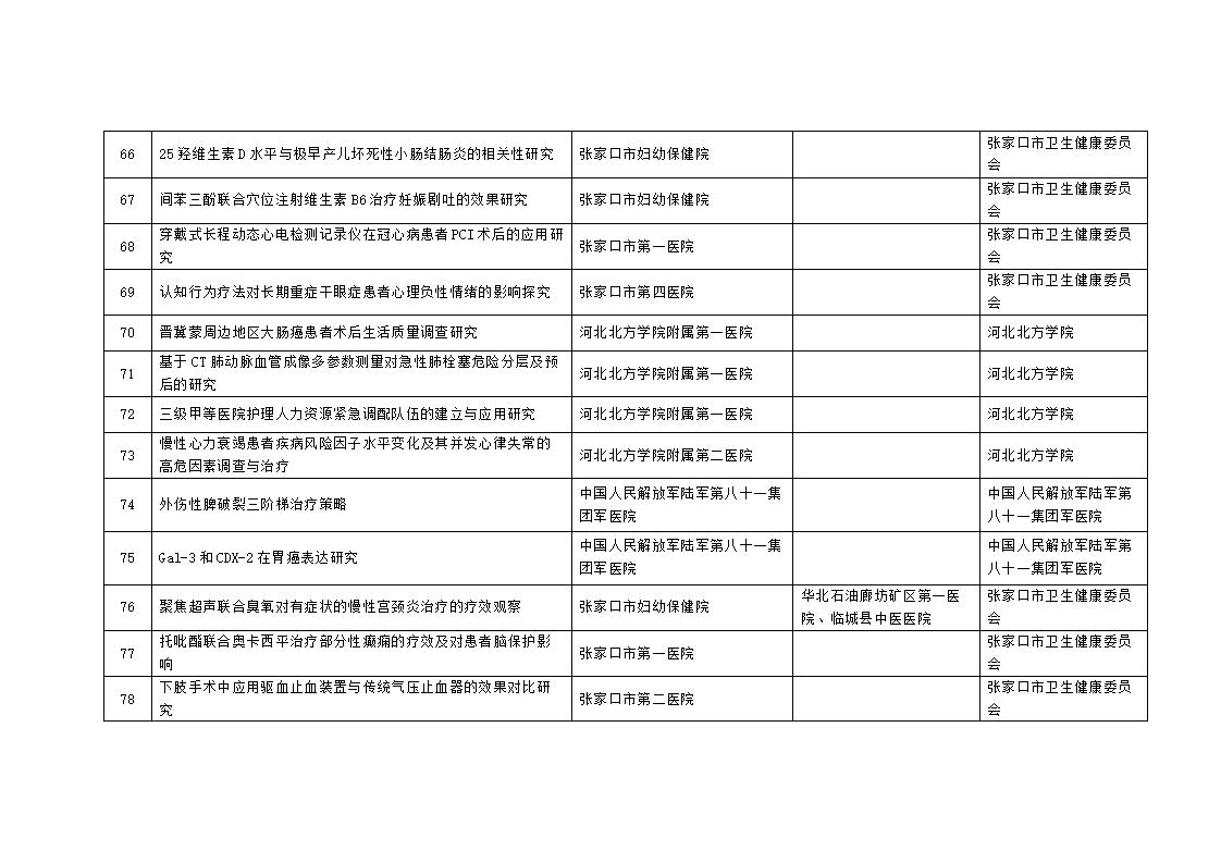 2023年市級科技計劃自籌經(jīng)費項目擬立項項目匯總表_07.jpg