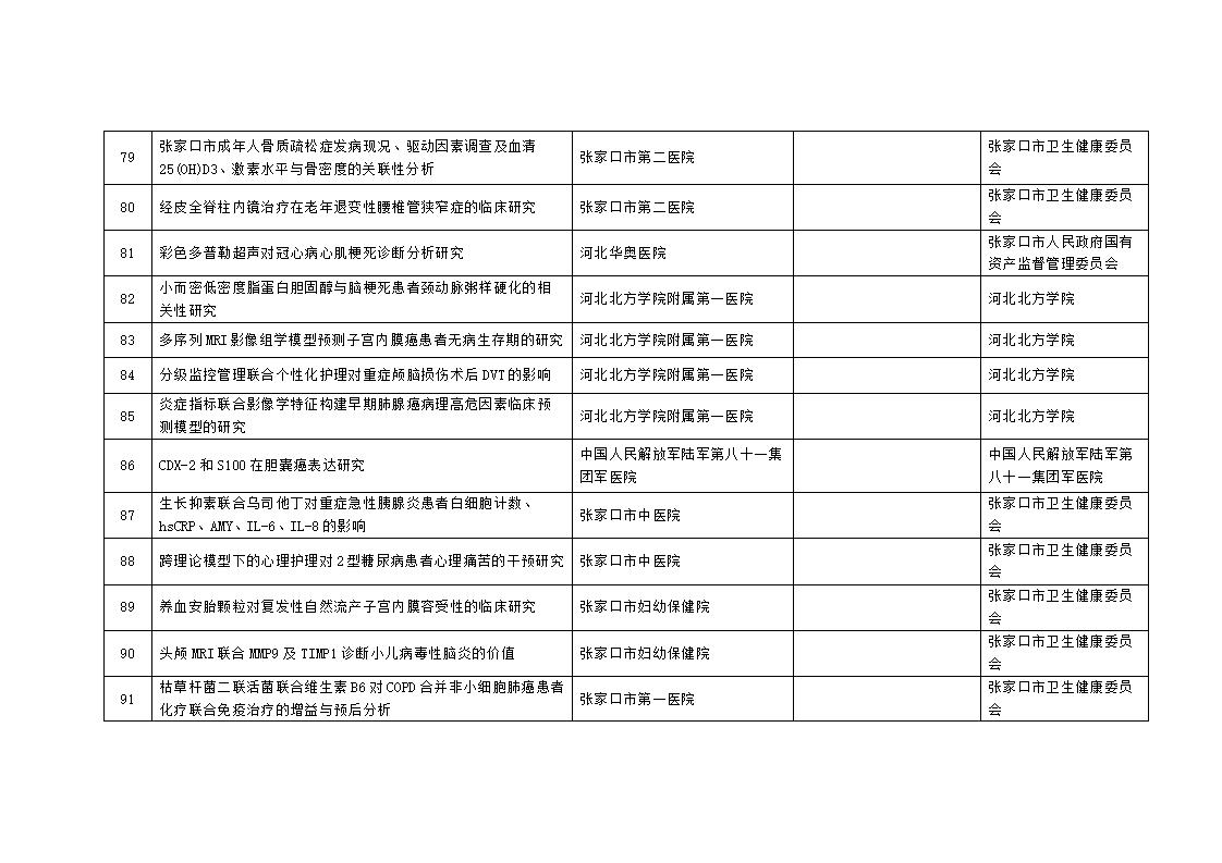 2023年市級科技計劃自籌經(jīng)費項目擬立項項目匯總表_08.jpg