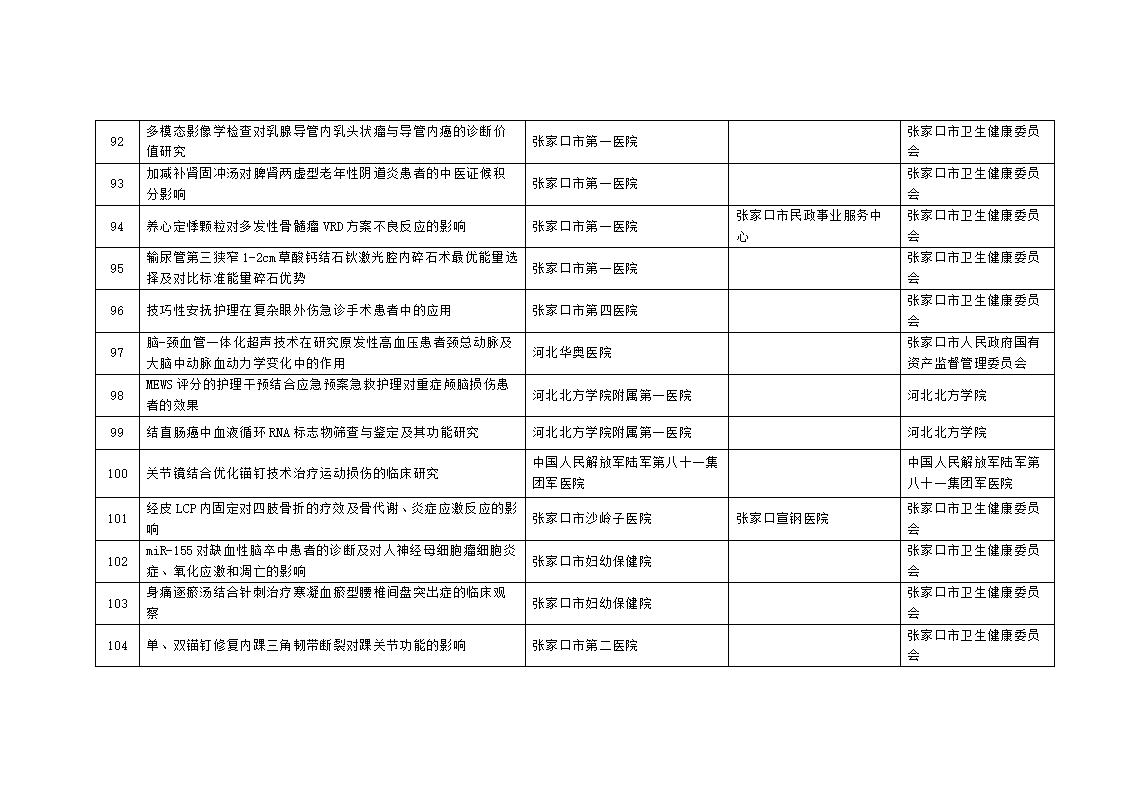 2023年市級科技計劃自籌經(jīng)費項目擬立項項目匯總表_09.jpg