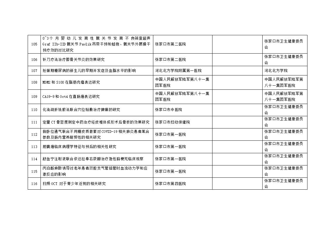 2023年市級科技計劃自籌經(jīng)費項目擬立項項目匯總表_10.jpg