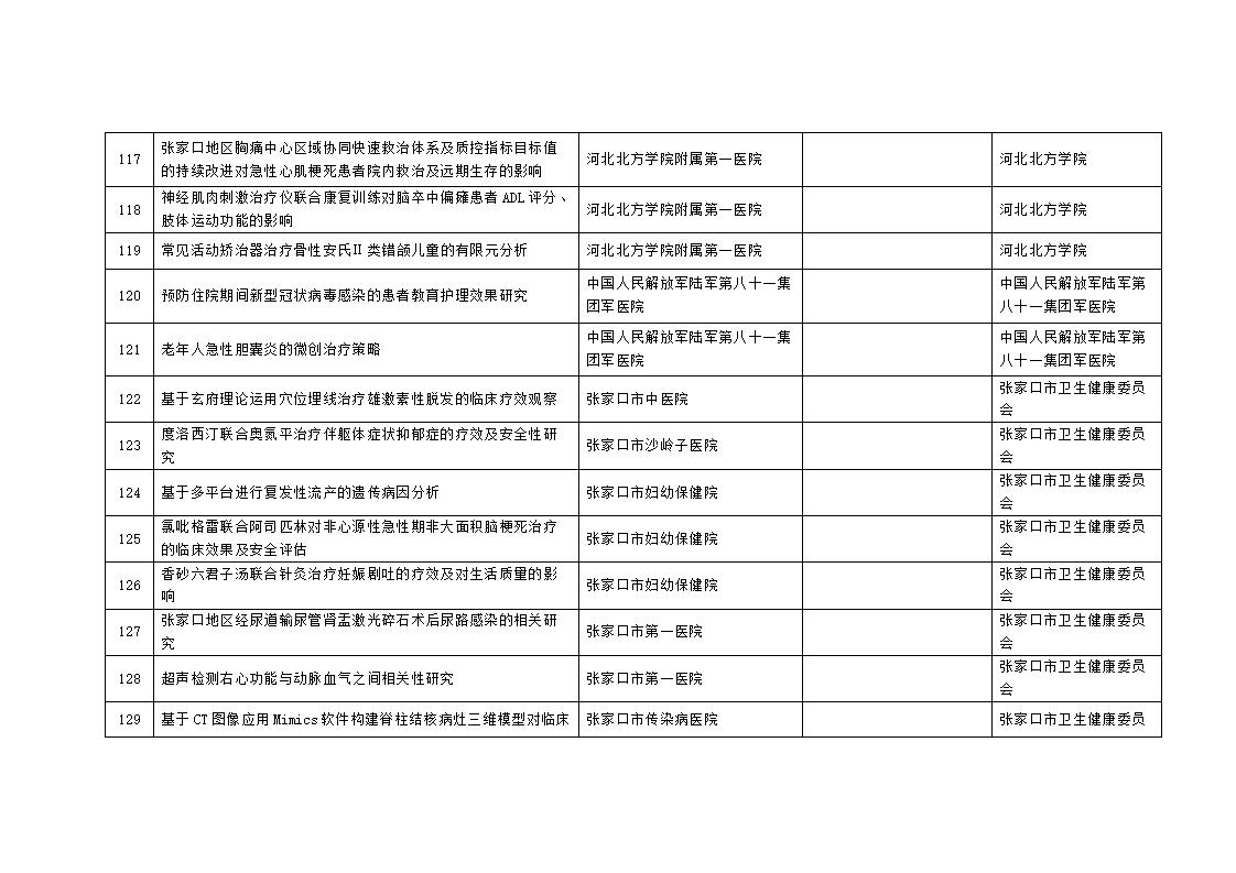 2023年市級科技計劃自籌經(jīng)費項目擬立項項目匯總表_11.jpg