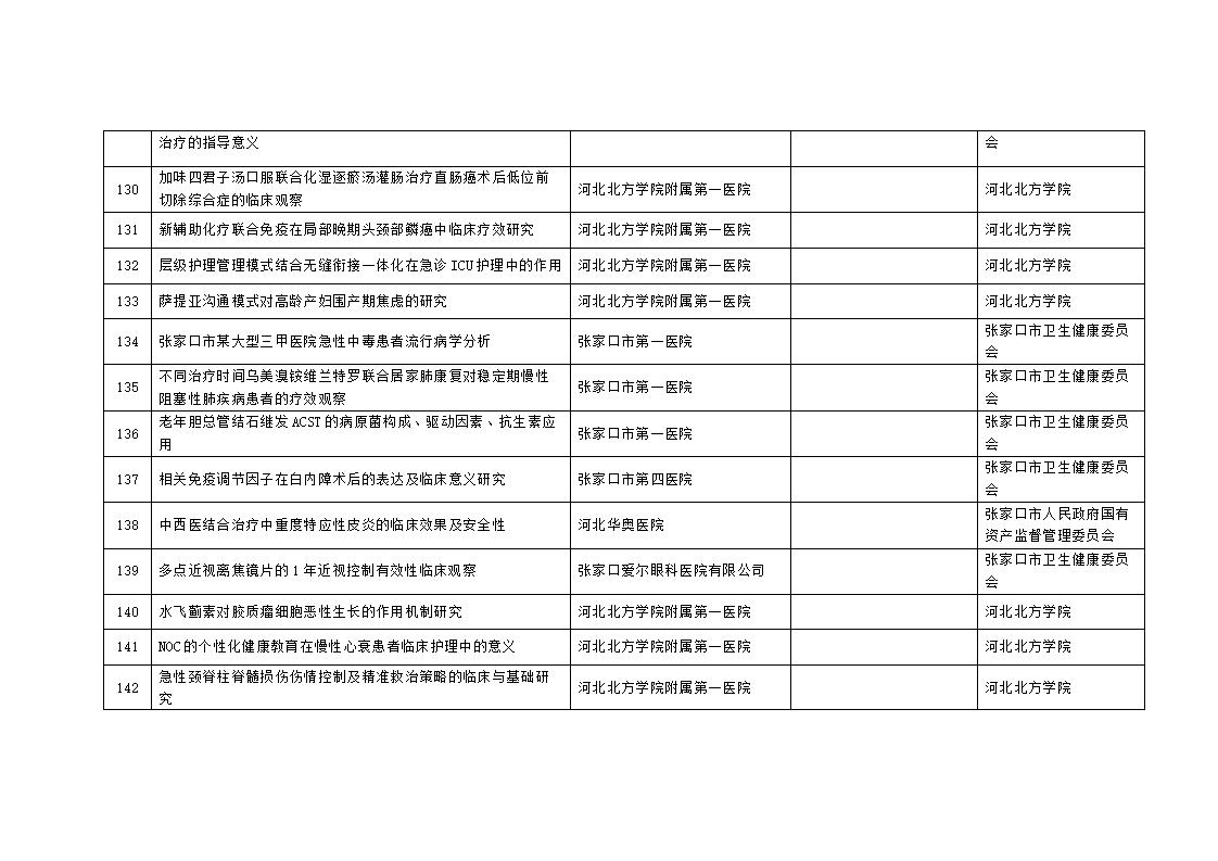 2023年市級科技計劃自籌經(jīng)費項目擬立項項目匯總表_12.jpg