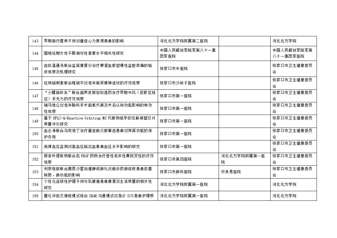 2023年市級科技計劃自籌經(jīng)費項目擬立項項目匯總表_13.jpg