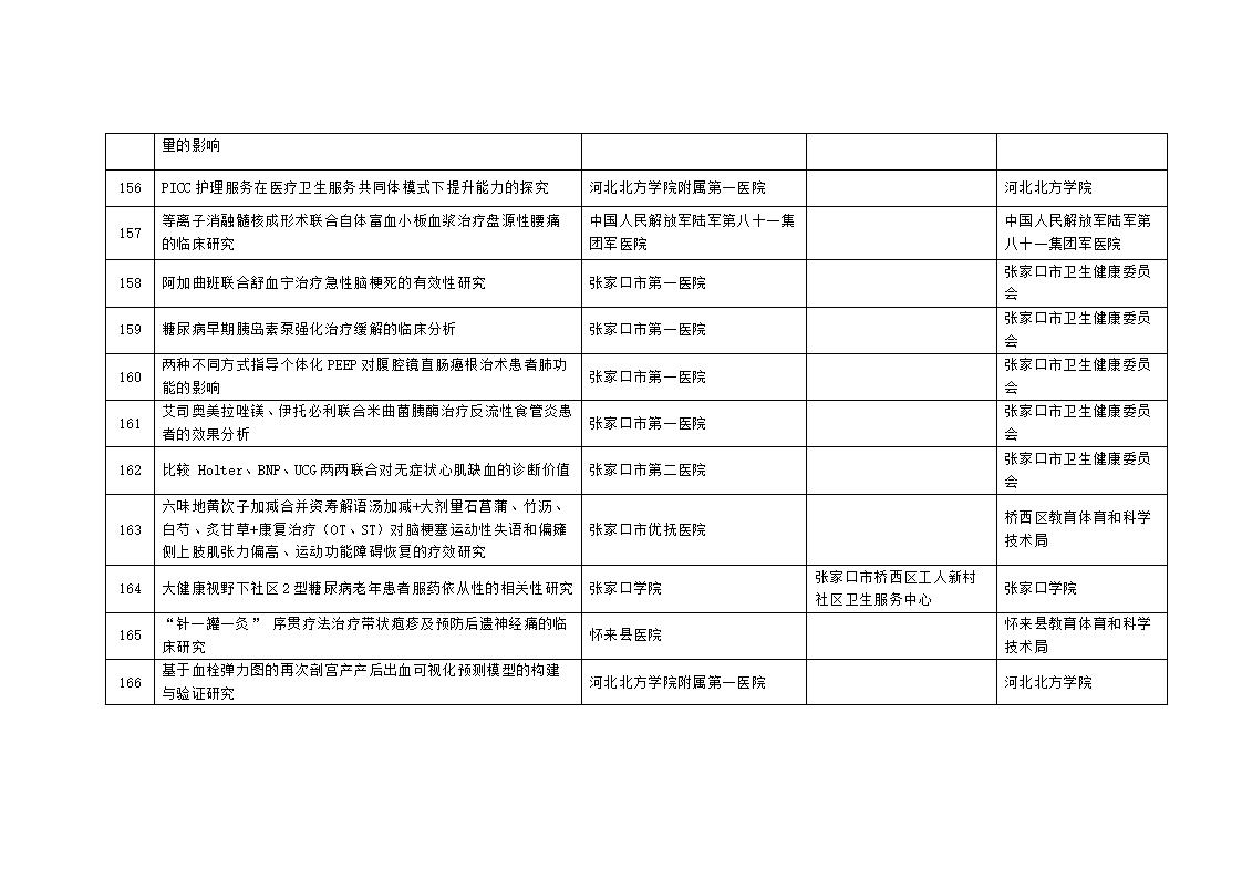 2023年市級科技計劃自籌經(jīng)費項目擬立項項目匯總表_14.jpg