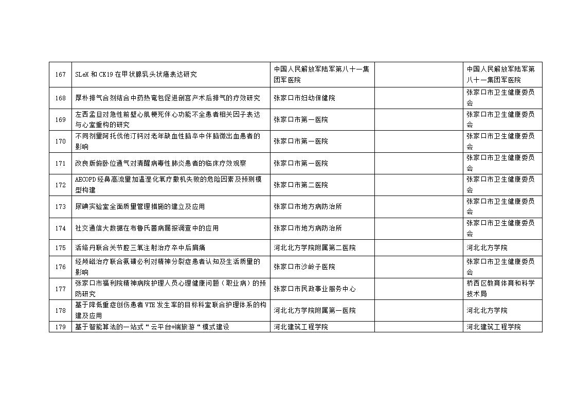 2023年市級科技計劃自籌經(jīng)費項目擬立項項目匯總表_15.jpg