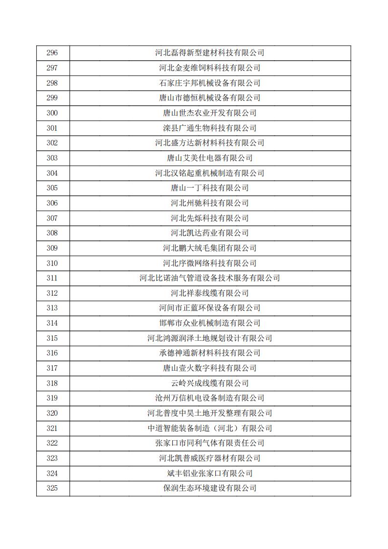 對河北省認(rèn)定機(jī)構(gòu)2023年認(rèn)定報備的第三批高新技術(shù)企業(yè)擬進(jìn)行備案的公示.pdf_10.jpg