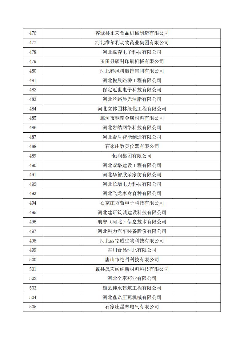 對河北省認(rèn)定機(jī)構(gòu)2023年認(rèn)定報備的第三批高新技術(shù)企業(yè)擬進(jìn)行備案的公示.pdf_16.jpg