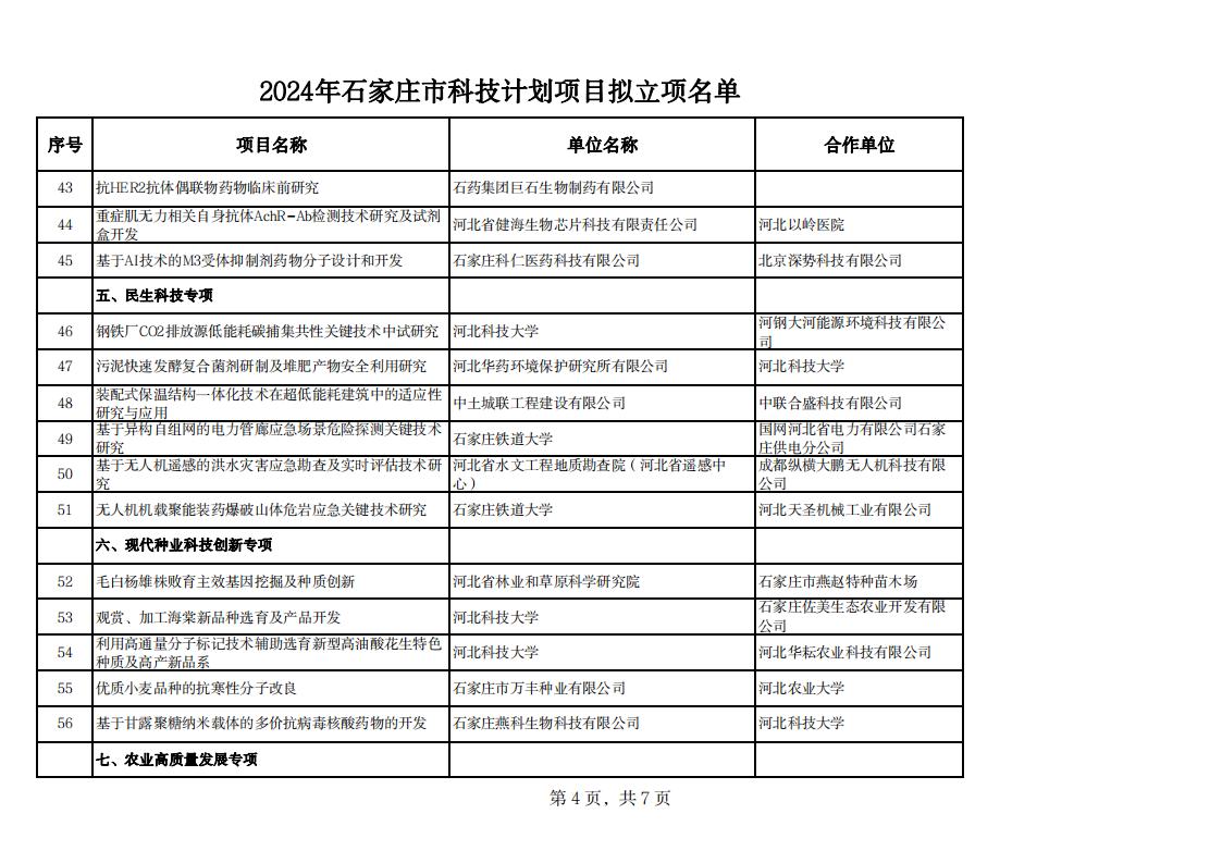 2024年石家莊市科技計(jì)劃項(xiàng)目擬立項(xiàng)名單20240529142343373_03.jpg