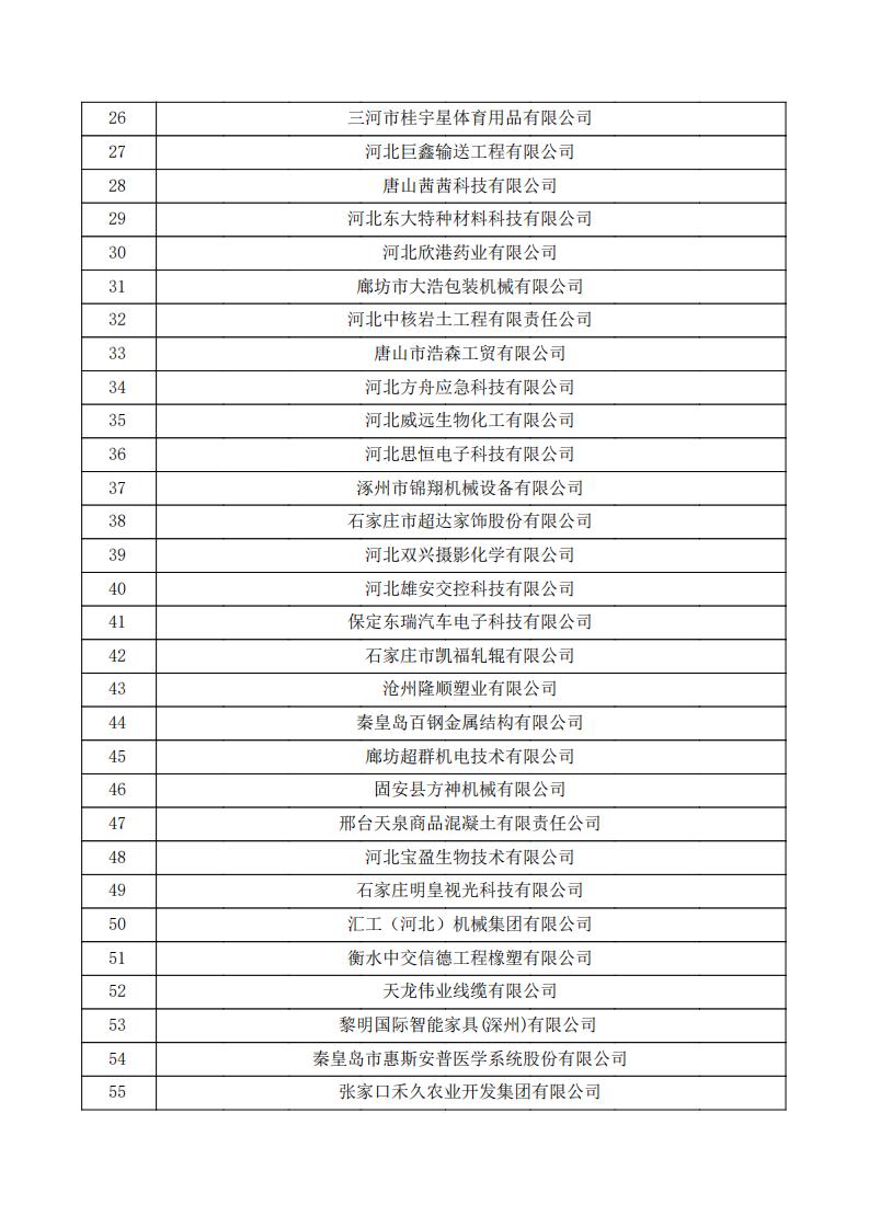 對河北省認定機構(gòu)2024年認定報備的第一批高新技術(shù)企業(yè)進行備案的公示.pdf_01.jpg