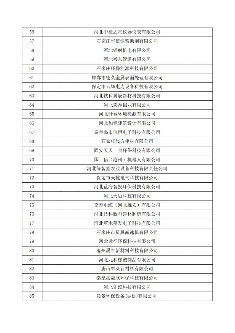 對河北省認定機構(gòu)2024年認定報備的第一批高新技術(shù)企業(yè)進行備案的公示.pdf_02.jpg