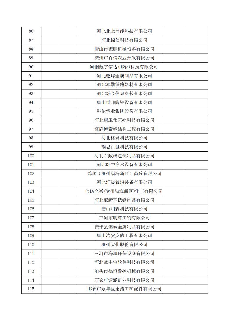 對河北省認定機構(gòu)2024年認定報備的第一批高新技術(shù)企業(yè)進行備案的公示.pdf_03.jpg