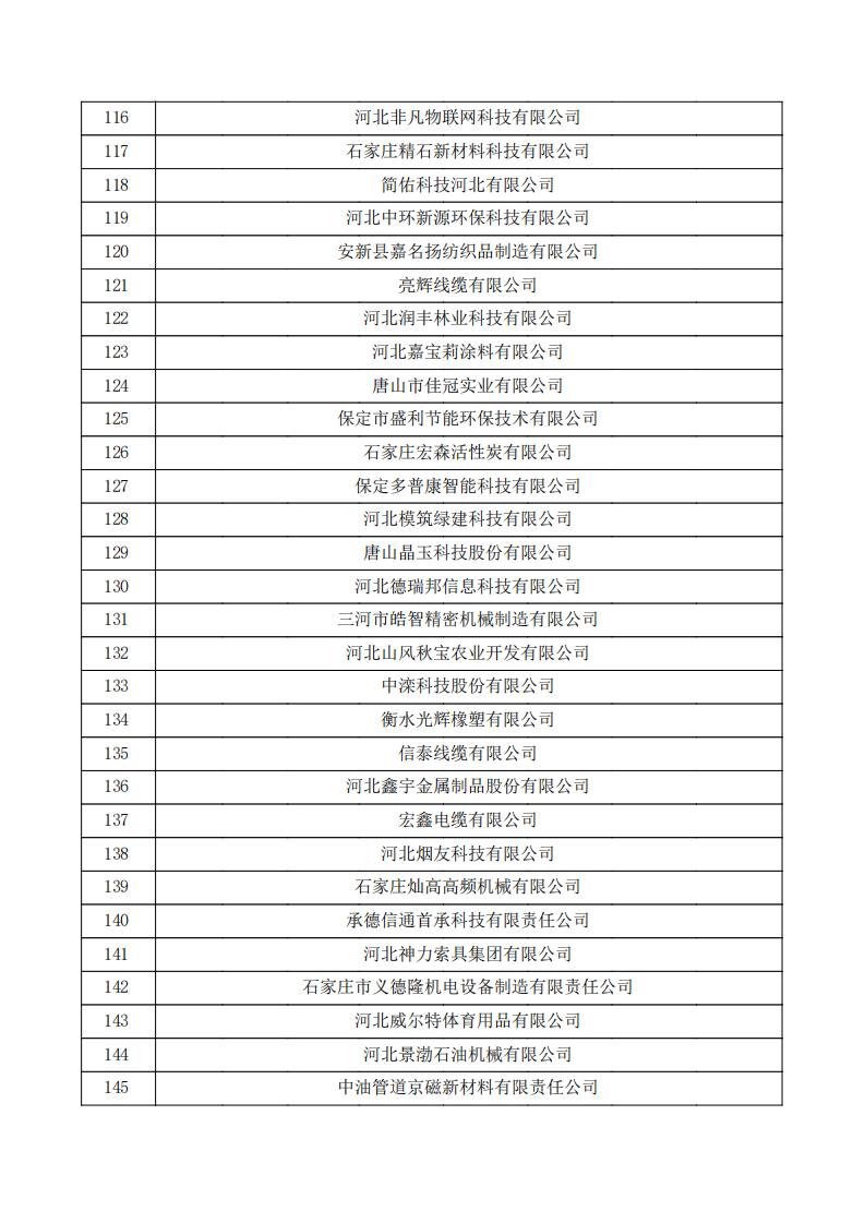 對河北省認定機構(gòu)2024年認定報備的第一批高新技術(shù)企業(yè)進行備案的公示.pdf_04.jpg