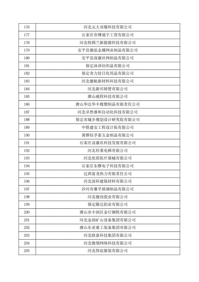 對河北省認定機構(gòu)2024年認定報備的第一批高新技術(shù)企業(yè)進行備案的公示.pdf_06.jpg