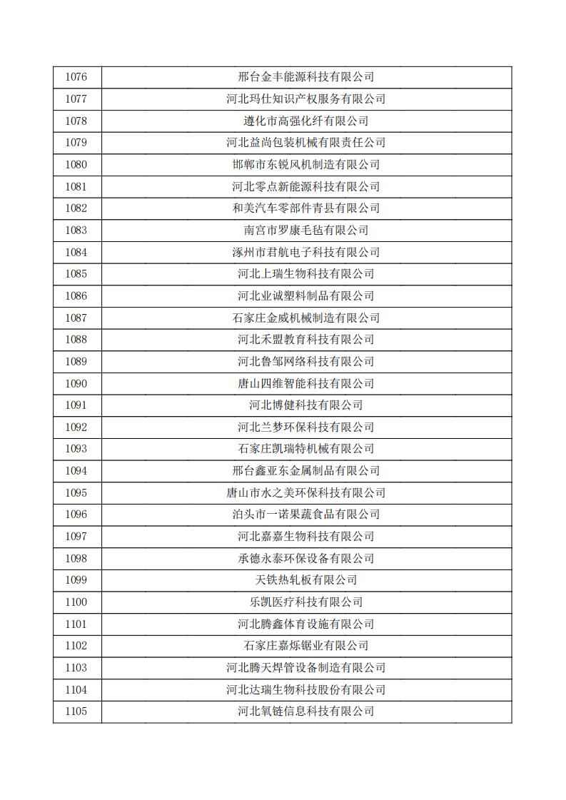 對河北省認定機構(gòu)2024年認定報備的第一批高新技術(shù)企業(yè)進行備案的公示.pdf_36.jpg