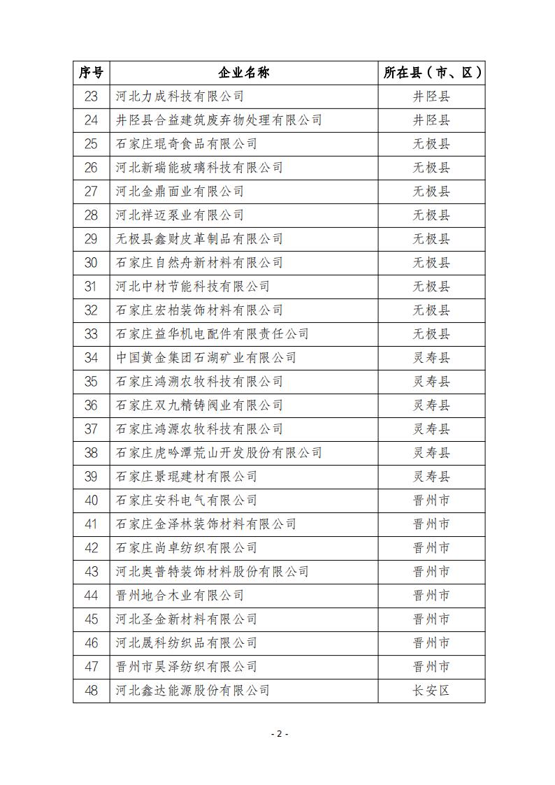 2024年第四批河北省創(chuàng)新型中小企業(yè)公示名單20241122195833293_01.jpg